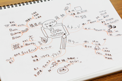 オリエンテーションキャンプ オリエンテーションキャンプ
