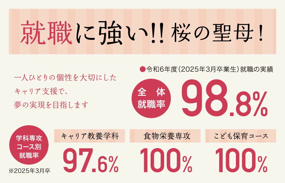 顧問制度 2025年3月卒 全体就職率 98.8%